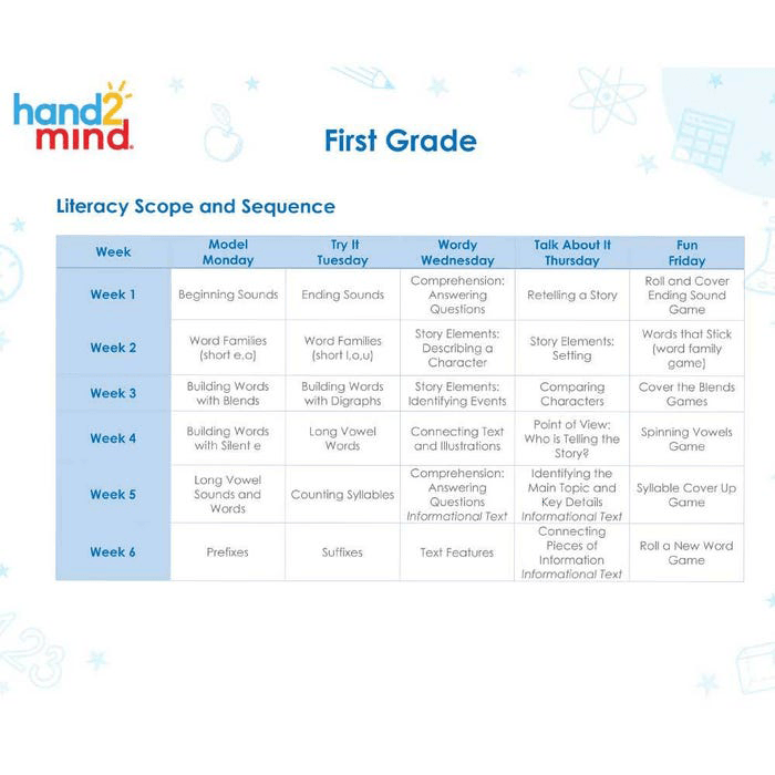 JR Education Learning at Home Literacy Kit - Grade 1