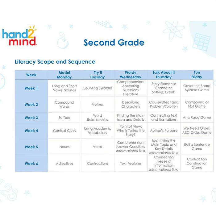 JR Education Learning at Home Literacy Kit - Grade 2