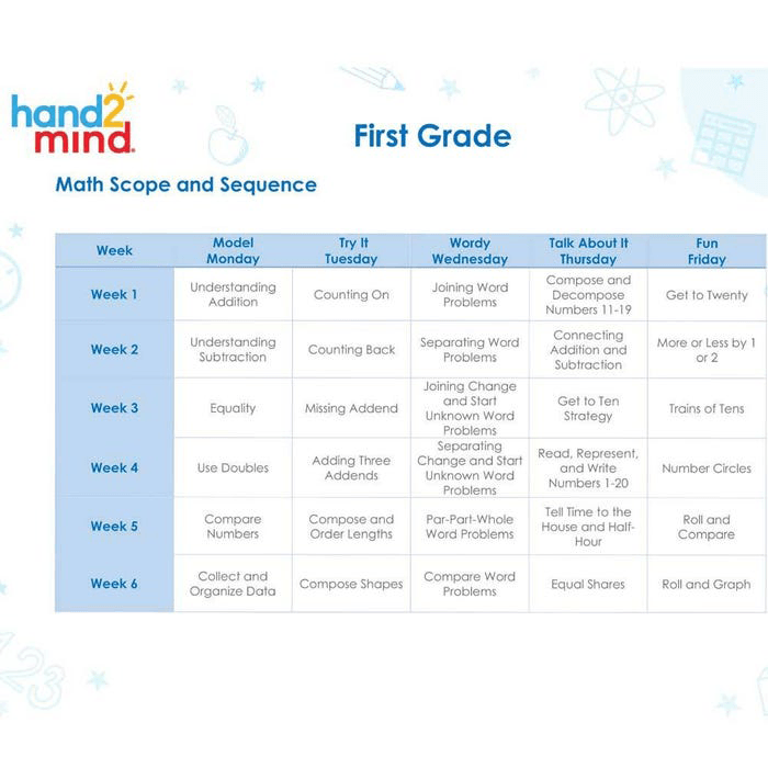 JR Education Hands on Standards Learning at Home Math - Grade 1